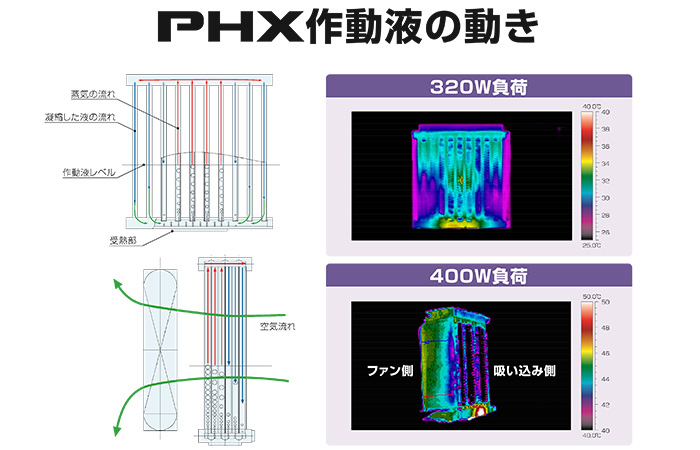 PHX(パラレル型ヒートパイプ熱交換器)