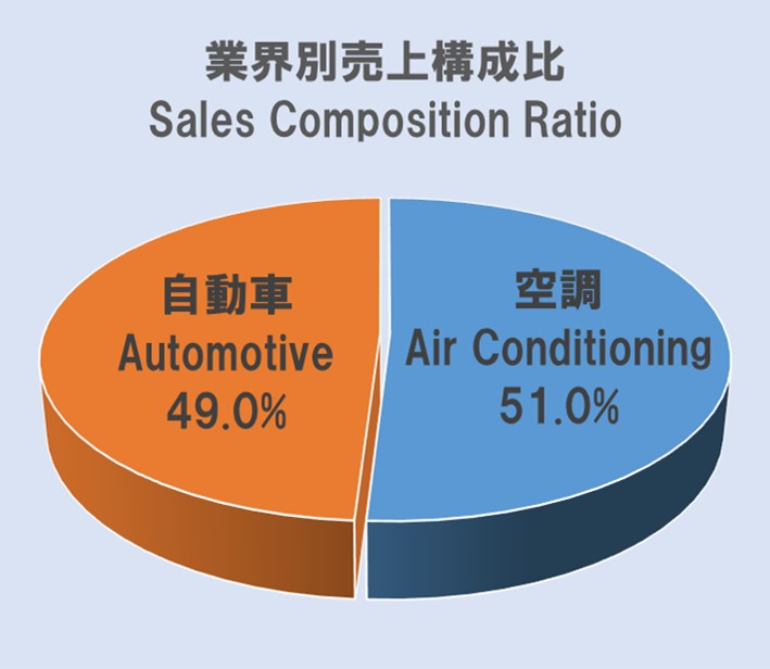 工場紹介